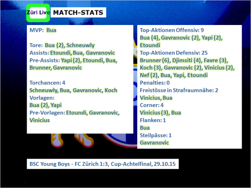 1511 yb - fcz cup match stats