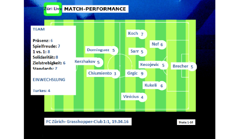 1604 fcz - gc match performance