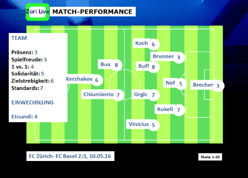 1605 fcz - fcb match performance