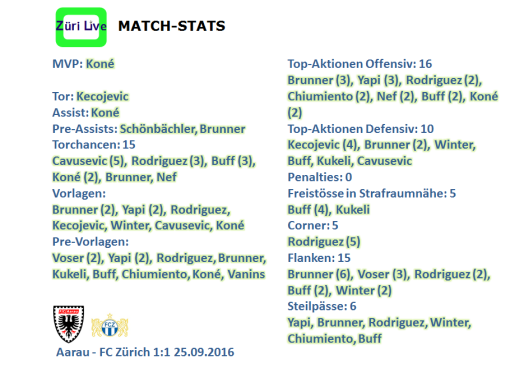 1609-aarau-fcz-match-stats