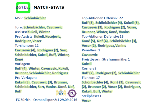 1610-fcz-osmanlispor-match-stats