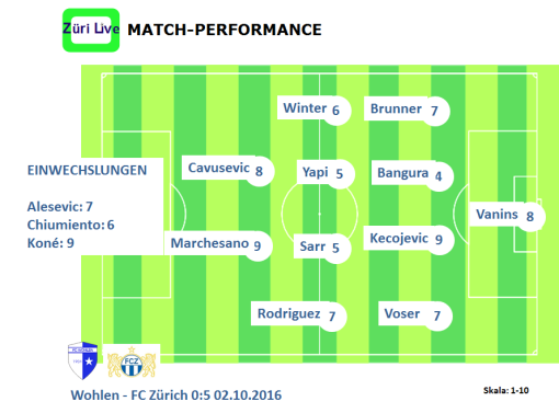 1610-wohlen-fcz-match-performance