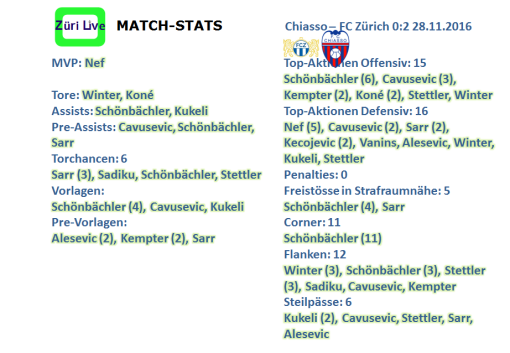1611-chiasso-fcz-match-stats