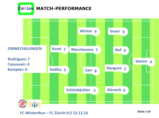 1612-fcw-fcz-match-performance