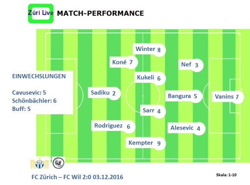 1612-fcz-wil-match-performance