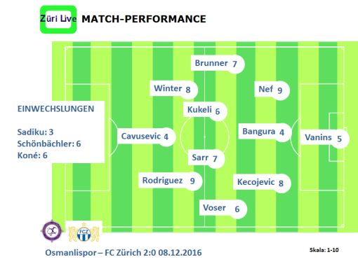 1612-osmanlispor-fcz-match-performance