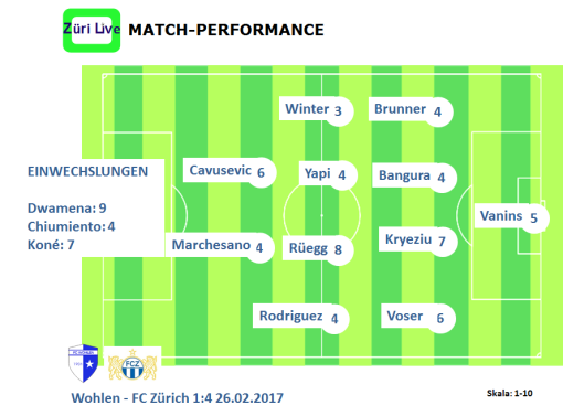 1702-wohlen-fcz-match-performance