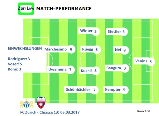 1703-fcz-chiasso-match-performance