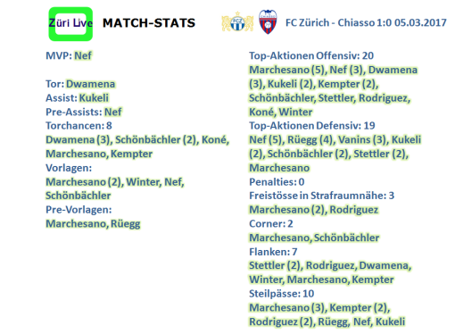1703-fcz-chiasso-match-stats