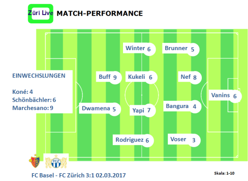 fcb-fcz-cup-match-performance-1703