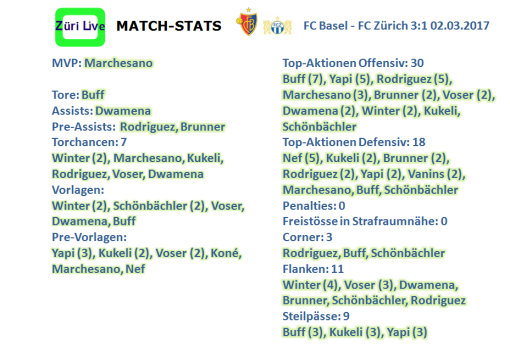 fcb-fcz-cup-match-stats-1703