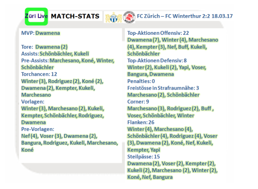 fcz-fcw-1703-match-stats