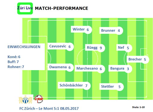 1705-fcz-le-mont-match-performance