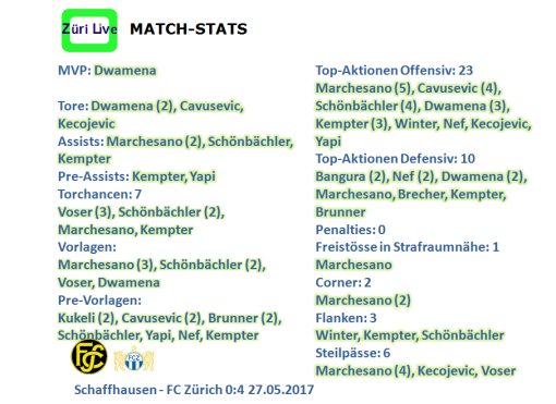 1705-schaffhausen-fcz-match-stats