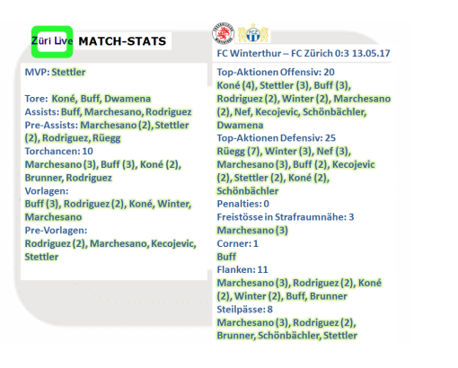 1705-winterthur-fcz-match-stats