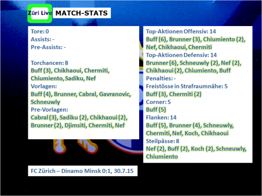 Stats vs. Dinamo 1507