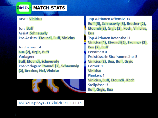 1511 YB - FCZ Match Stats