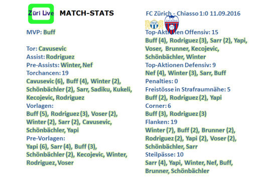 1609-fcz-chiasso-match-stats