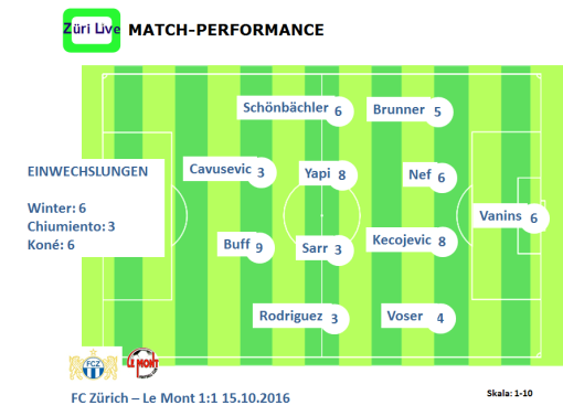1610-fcz-le-mont-match-performance