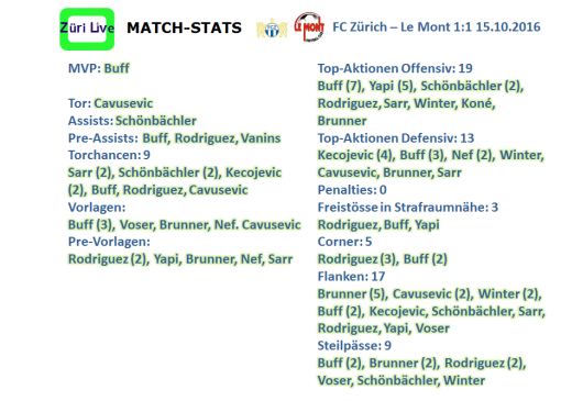 1610-fcz-le-mont-match-stats