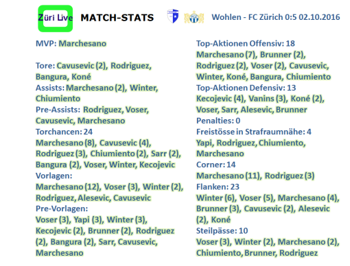 1610-wohlen-fcz-match-stats