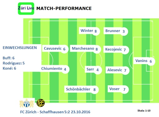 1610-match-performance-vs-schaffhausen