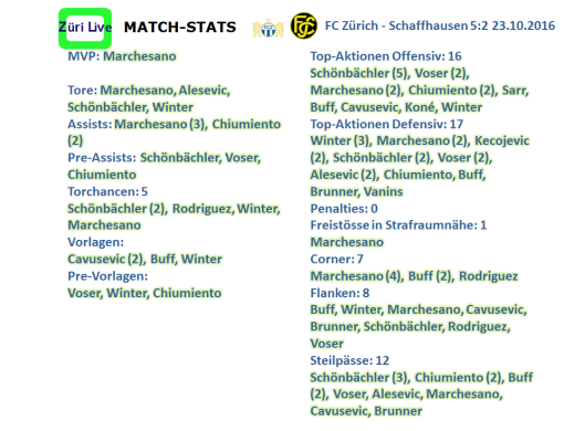 1610-match-stats-vs-schaffhausen