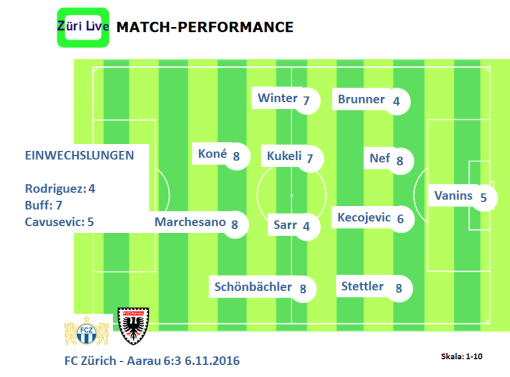 1611-fcz-aarau-match-performance-2