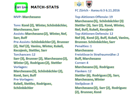 1611-fcz-aarau-match-stats