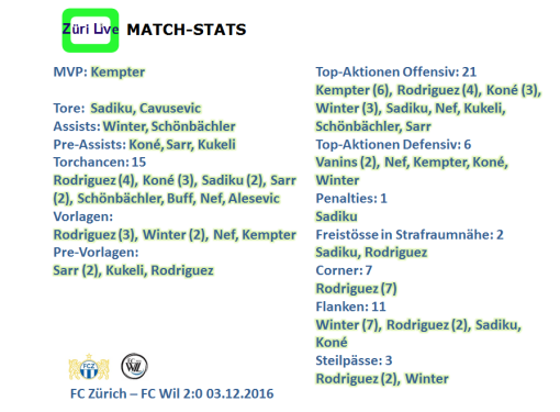 1611-fcz-wil-match-stats