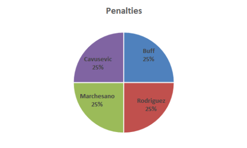 1611-penalties
