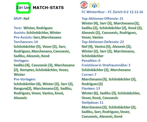 1612-fcw-fcz-match-stats