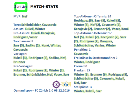 1612-osmanlispor-fcz-match-stats