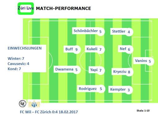 1702-wil-fcz-match-performance