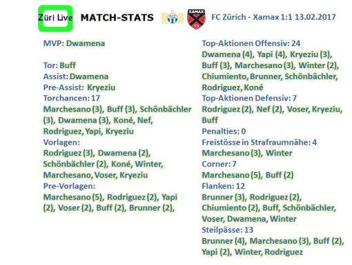 1702-fcz-xamax-match-stats
