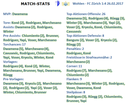 1702-wohlen-fcz-match-stats