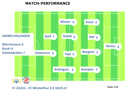fcz-fcw-1703-match-performance