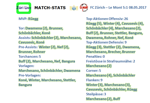 1705-fcz-le-mont-match-stats