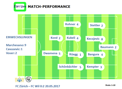 1705-fcz-wil-match-performance