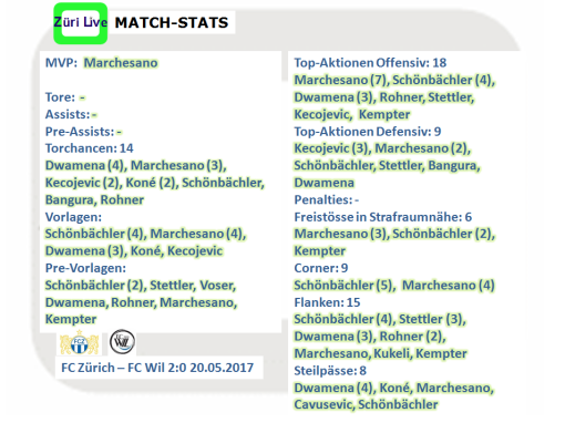 1705-fcz-wil-match-stats