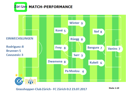 1707-gc-fcz-match-performance
